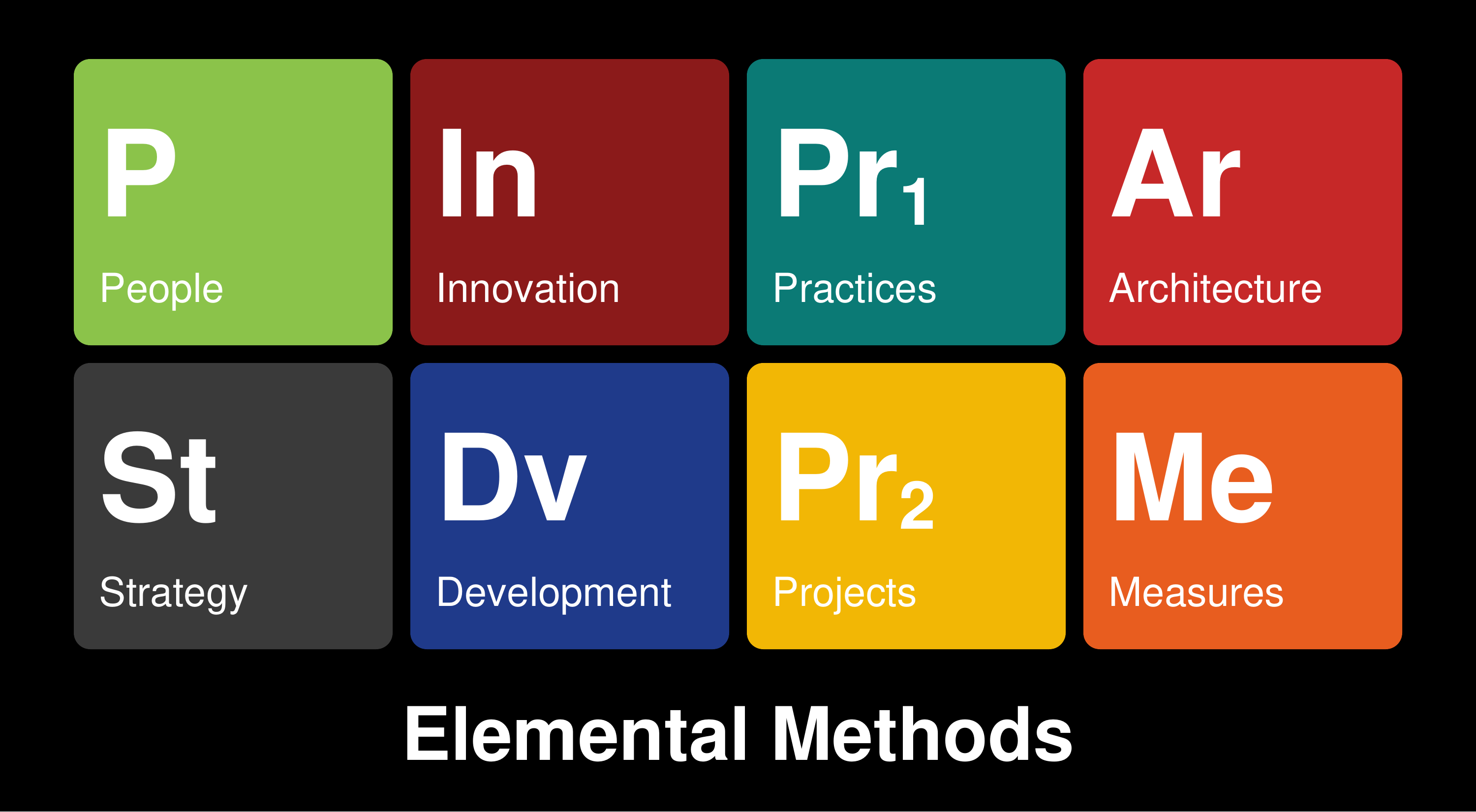 Elemental Methods